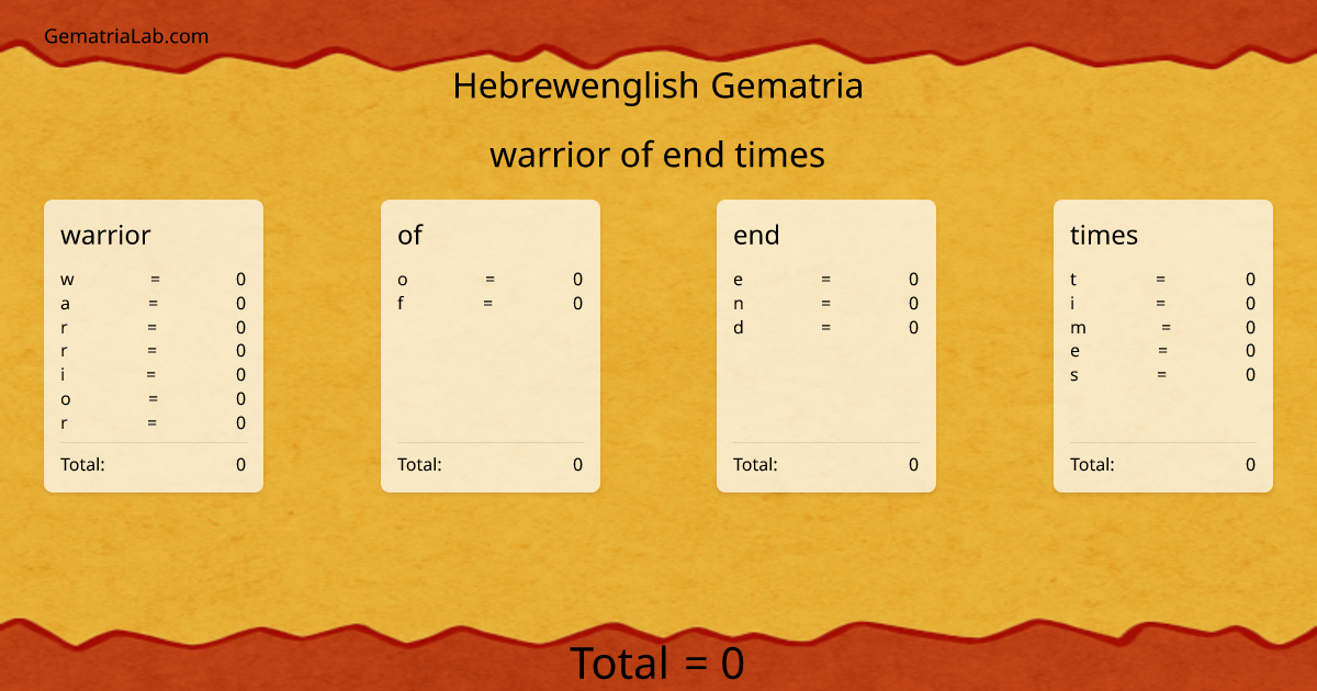 warrior of end times in hebrewenglish Gematria
